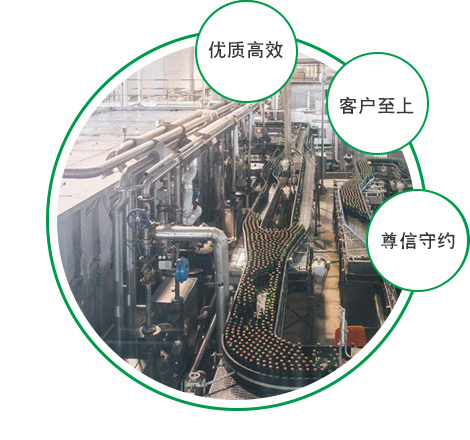 优质高效、客户至上